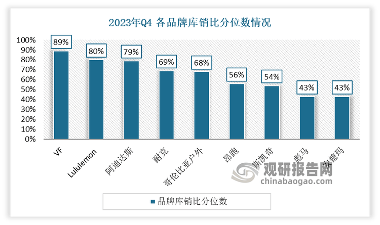 现状分析：市场需求回暖 产能“出海”东南亚新利体育luck18我国运动鞋代工行业发展(图1)