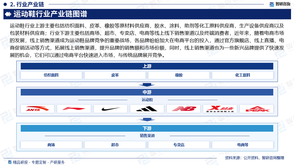 前景研究报告（2025-2031年）新利娱乐中国运动鞋行业发展现状及投资(图2)