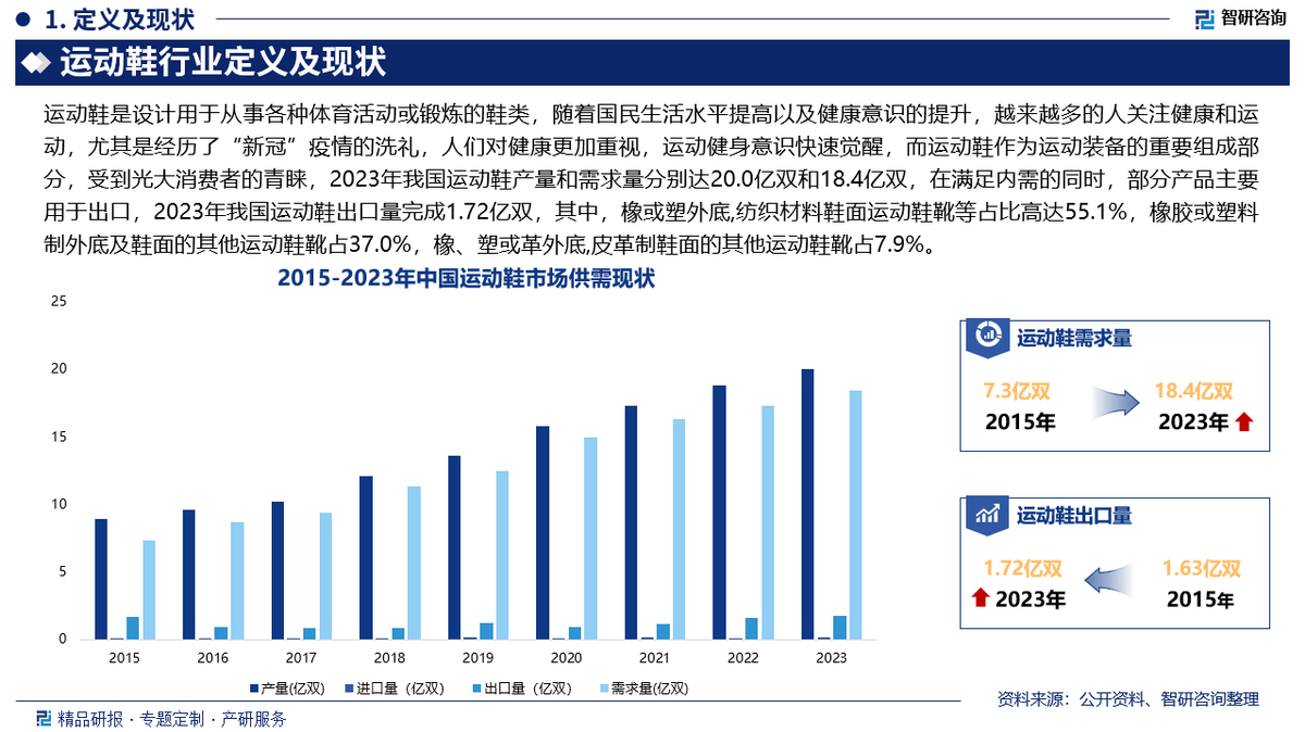 前景研究报告（2025-2031年）新利娱乐中国运动鞋行业发展现状及投资(图3)