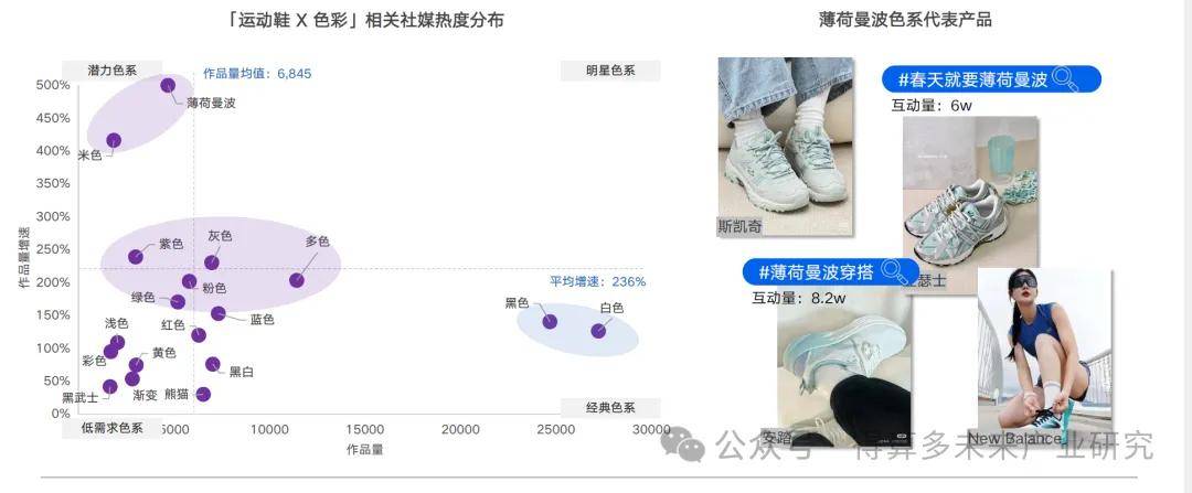 场现状及趋势（附60页报告）新利体育最新版app运动鞋市