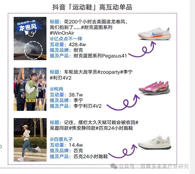 场现状及趋势（附60页报告）新利体育最新版app运动鞋市(图3)