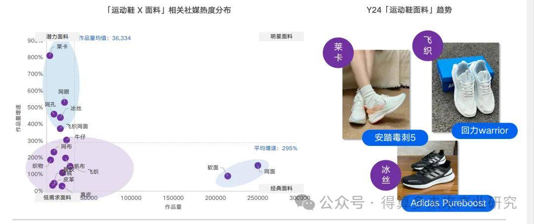 场现状及趋势（附60页报告）新利体育最新版app运动鞋市(图4)