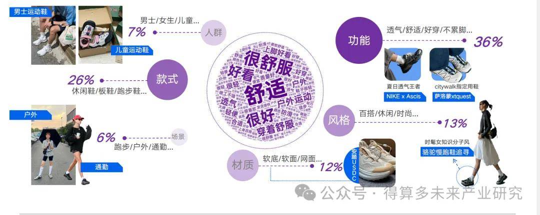 场现状及趋势（附60页报告）新利体育最新版app运动鞋市(图6)