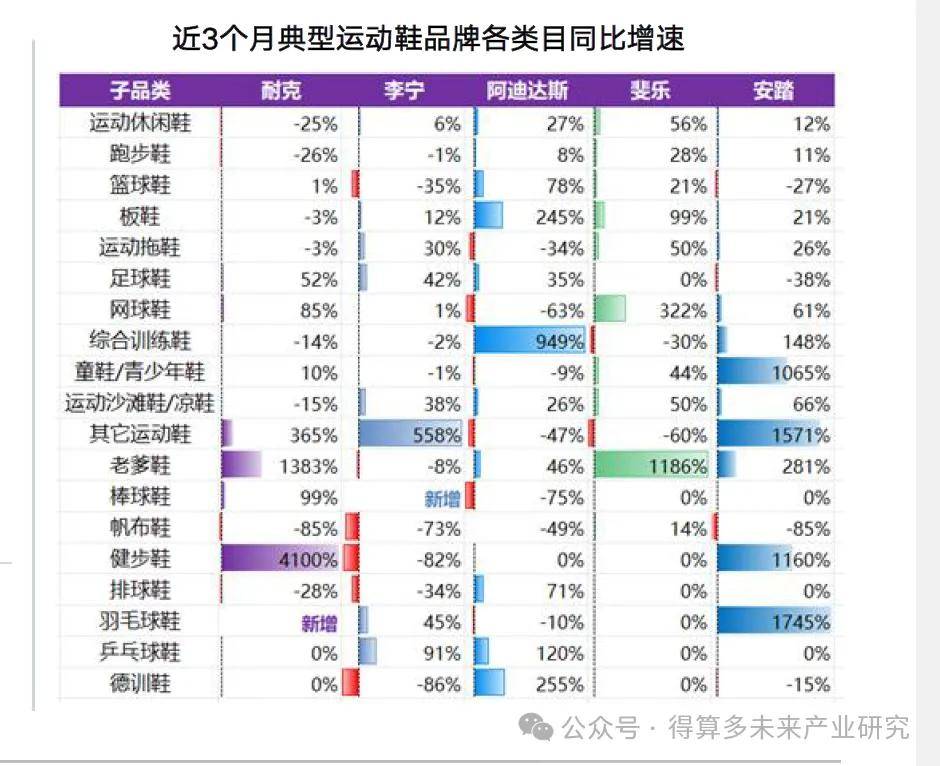 场现状及趋势（附60页报告）新利体育最新版app运动鞋市(图7)