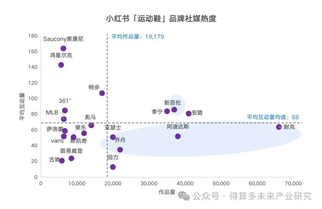 场现状及趋势（附60页报告）新利体育最新版app运动鞋市(图8)
