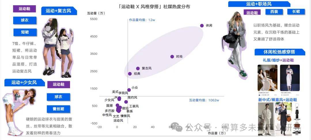 场现状及趋势（附60页报告）新利体育最新版app运动鞋市(图10)