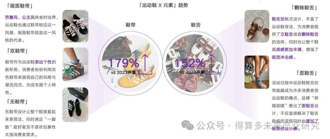 场现状及趋势（附60页报告）新利体育最新版app运动鞋市(图13)