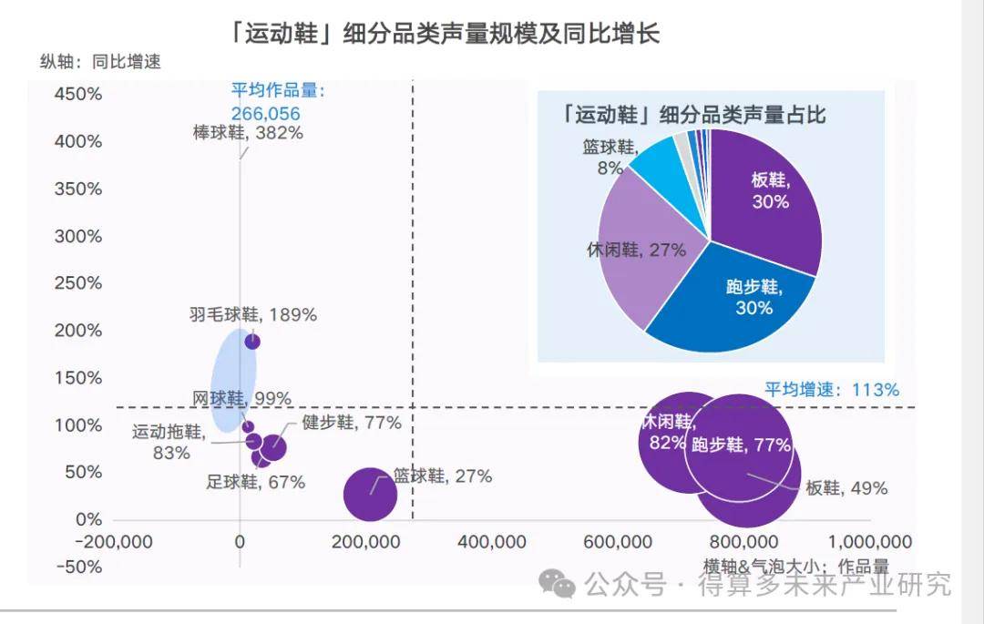 场现状及趋势（附60页报告）新利体育最新版app运动鞋市(图11)
