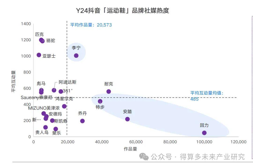 场现状及趋势（附60页报告）新利体育最新版app运动鞋市(图12)