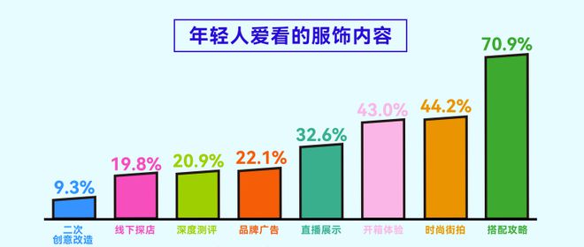 告揭示年轻人运动消费“流量密码”新利体育登录人均5双运动鞋这份报(图1)