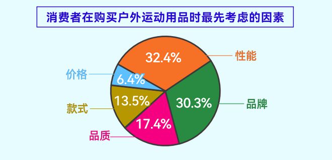 告揭示年轻人运动消费“流量密码”新利体育登录人均5双运动鞋这份报(图5)