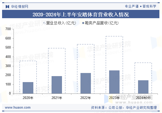 场规模、重点企业分析及行业发展趋势2025年全球及中国运动鞋行业市