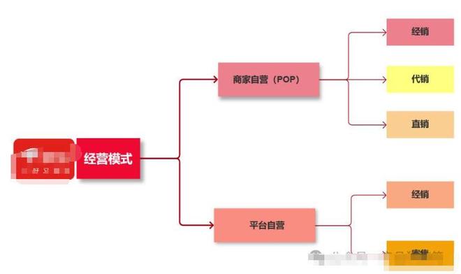 卖爆了!线上打折多赚钱反而变难港股运动鞋服四巨头:安踏李宁(图8) 卖爆了!线上打折多赚钱反而变难港股运动鞋服四巨头:安踏李宁(图8)