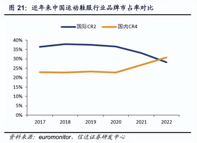 卖爆了!线上打折多赚钱反而变难港股运动鞋服四巨头:安踏李宁(图9) 卖爆了!线上打折多赚钱反而变难港股运动鞋服四巨头:安踏李宁(图9)